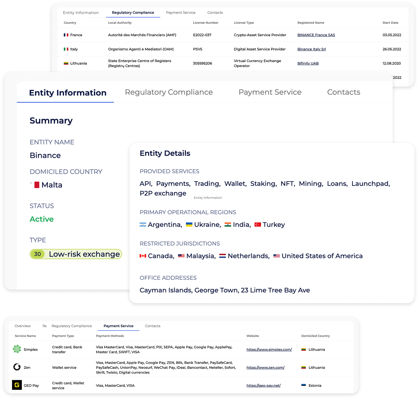 Company ownership and management structure visualization