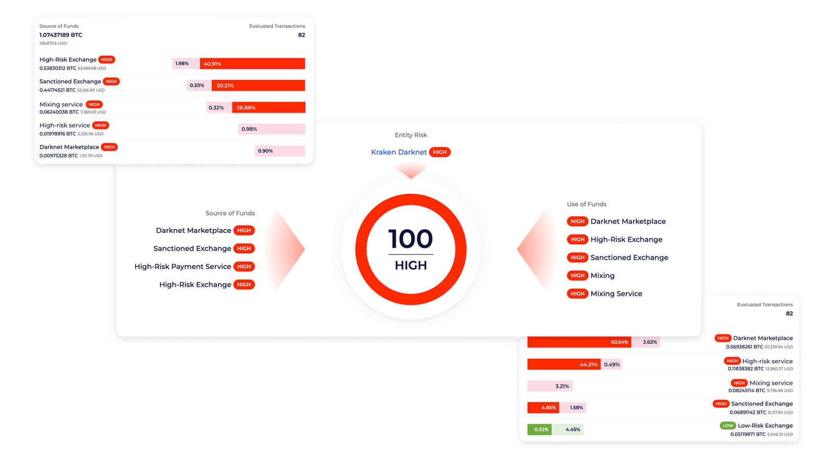 Crypto transaction monitoring dashboard (KYT)