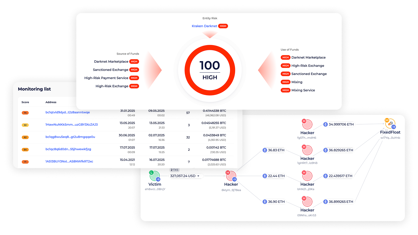 Global Ledger blockchain analytics platform interface
